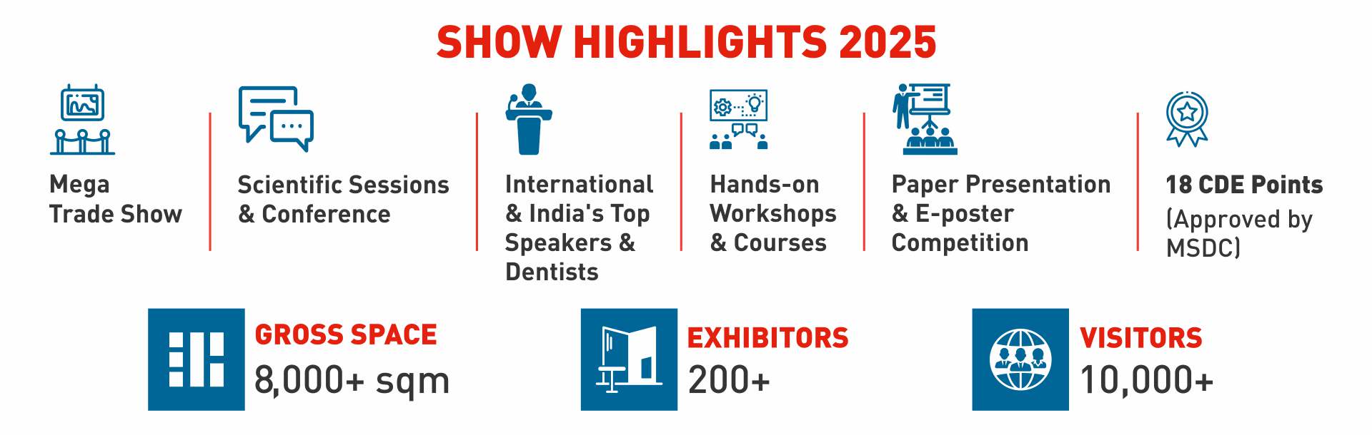Highlights of the Event